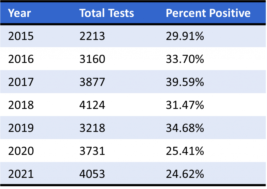OAHN Bovine Expert Network Quarterly Veterinary Report Q1 2022