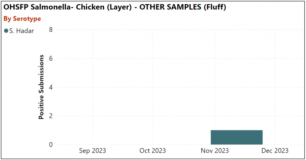 OAHN Poultry Expert Network Quarterly Veterinary Report Q4 2023